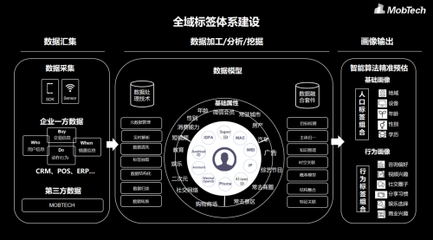 2019 GMTIC 与MobTech携手，探索数据采集如何重塑数字时代企业增长模式