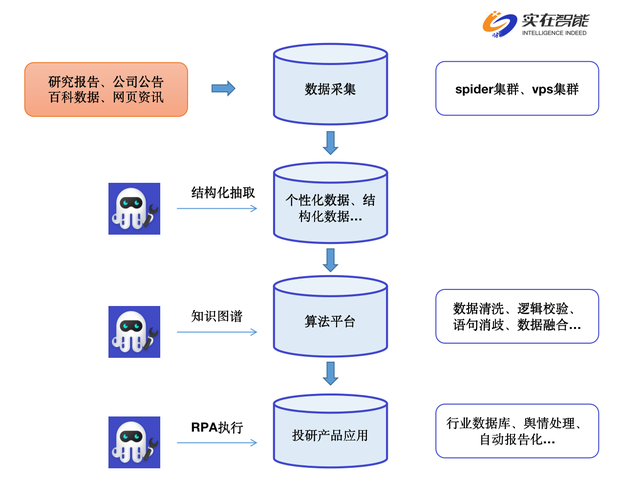 蚂蚁战配基金卖爆，证券机构如何以数据驱动应对市场升温