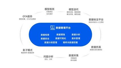 数据闭环驱动感知革命 MAXIEYE牧童MonoToGo以单视觉实现卓越L2性能