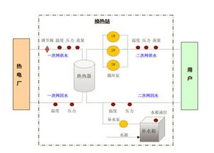 基于物联网的城市热网换热站远程无线数据采集与监控系统——数据采集方案探析