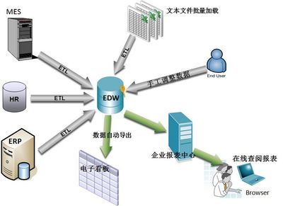 解构数据仓库 从主题导向到价值生成的核心密码