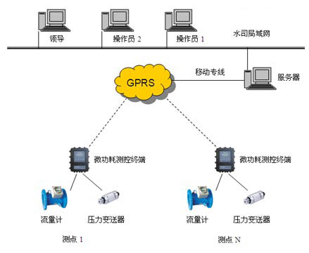 高效可靠的自来水管网数据采集系统 DATA-9201 技术深度解析