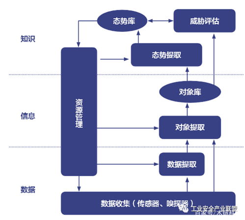 工控网络态势感知数据采集的设计与实现